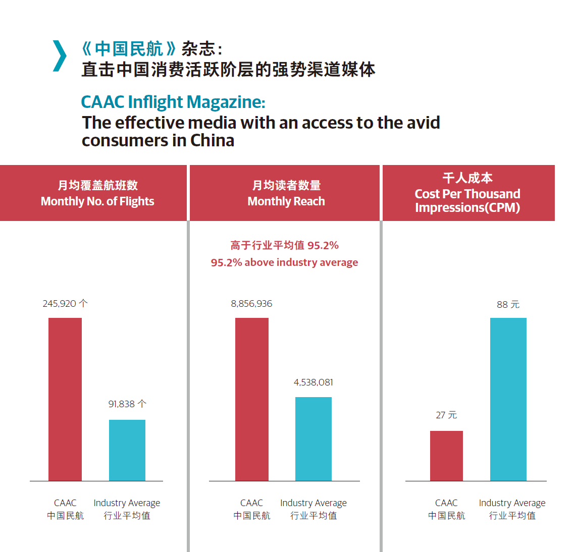 CAAC inflight magazine advertising influence